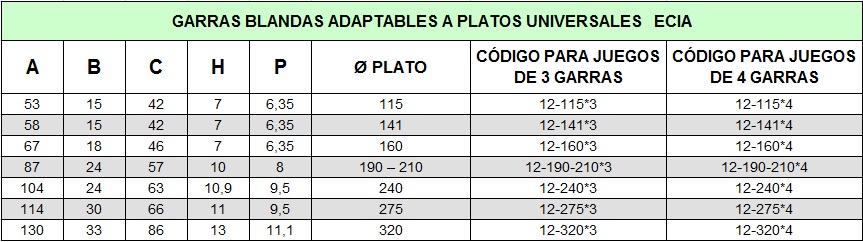 tabla-ecia